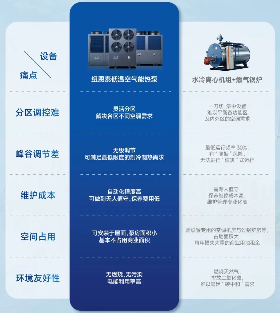 20260416113739330 空气能热泵比照古板方式
