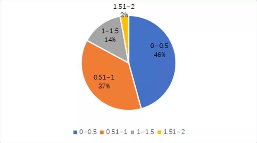 九五至尊VI老品牌值得信任 -官方网站
