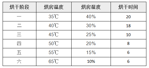 九五至尊VI老品牌值得信任 -官方网站