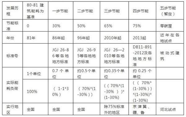 九五至尊VI老品牌值得信任 -官方网站