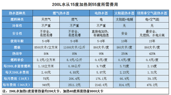 九五至尊VI老品牌值得信任 -官方网站