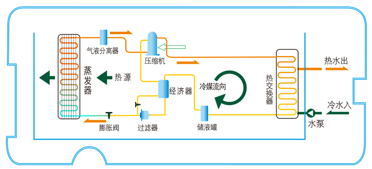 九五至尊VI老品牌值得信任 -官方网站