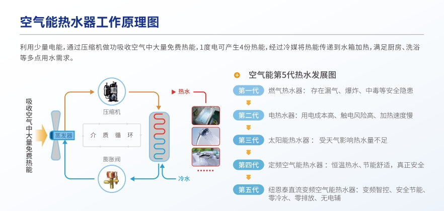 九五至尊VI老品牌值得信任 -官方网站