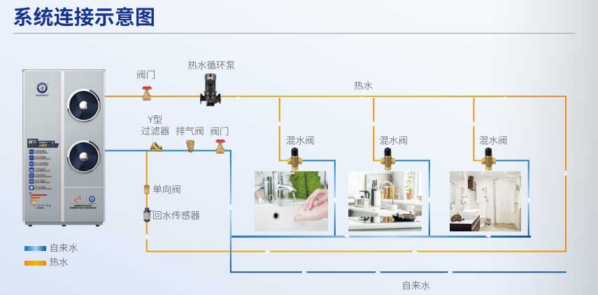 九五至尊VI老品牌值得信任 -官方网站