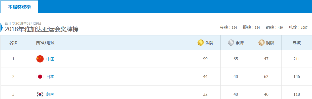 九五至尊VI老品牌值得信任 -官方网站