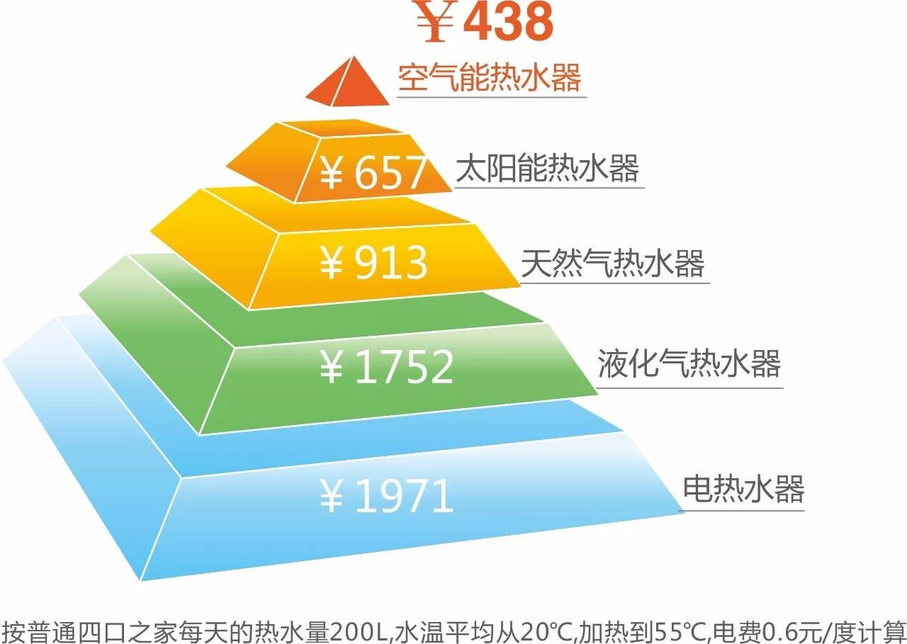 九五至尊VI老品牌空气能