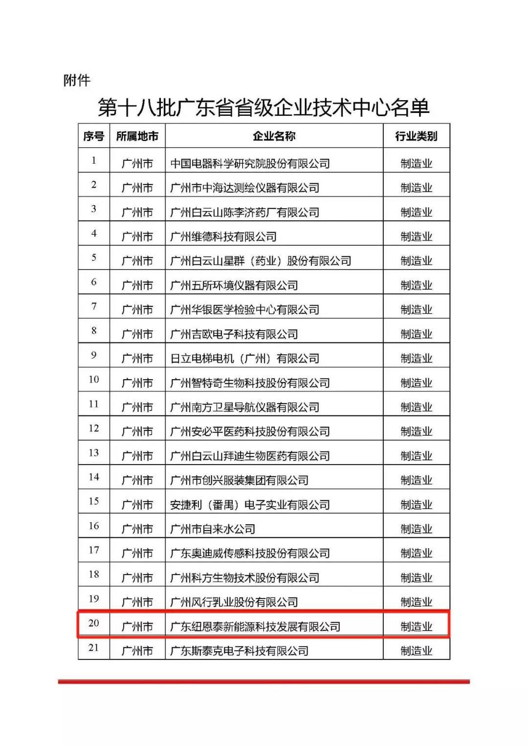 广东省省级企业手艺中心