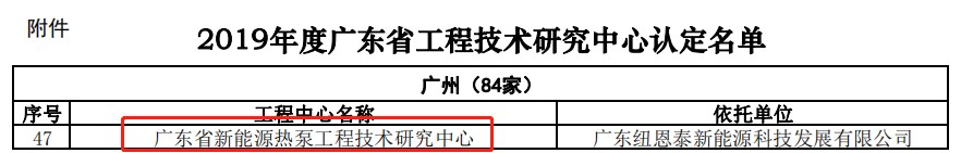 广东省工程手艺研究中心九五至尊VI老品牌