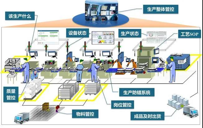 九五至尊VI老品牌工业4.0智慧工厂